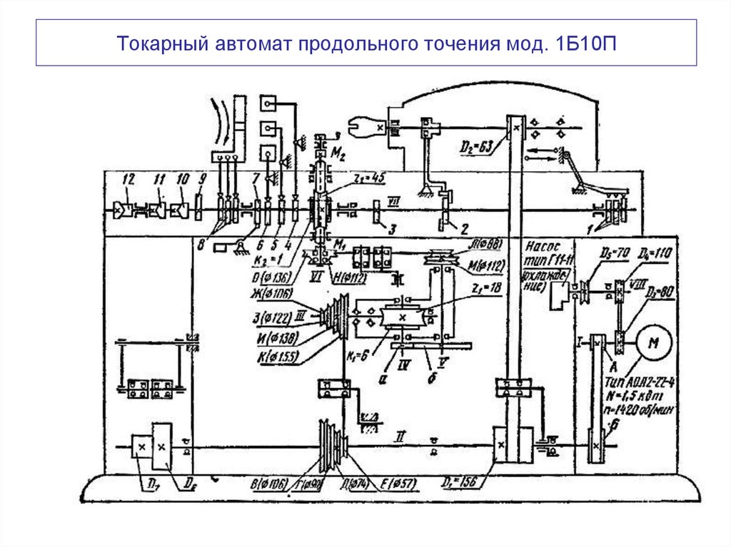 Металлорежущие станки презентация