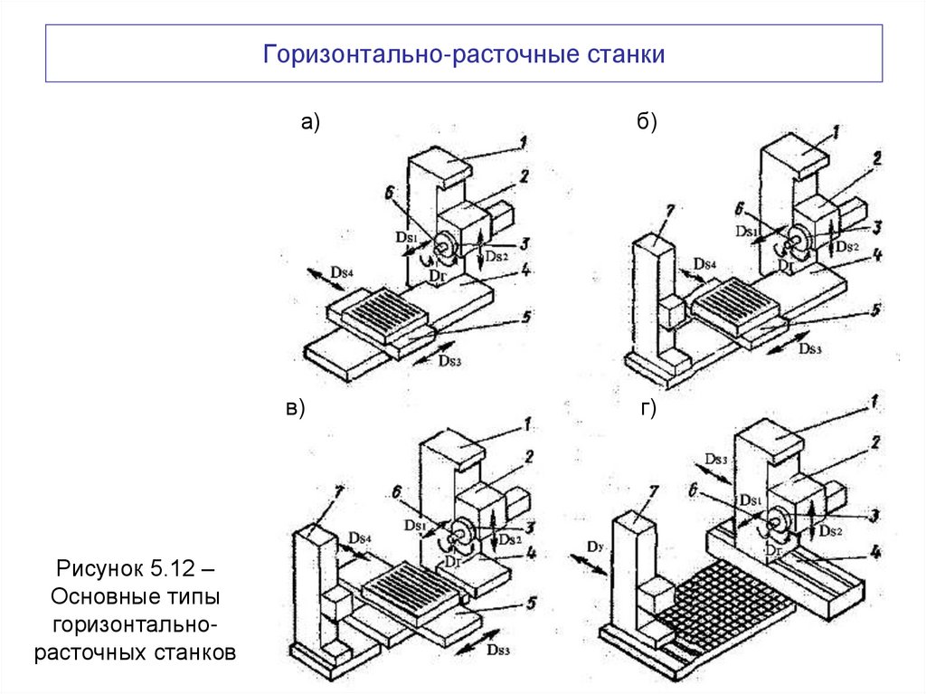 Металлорежущие станки презентация