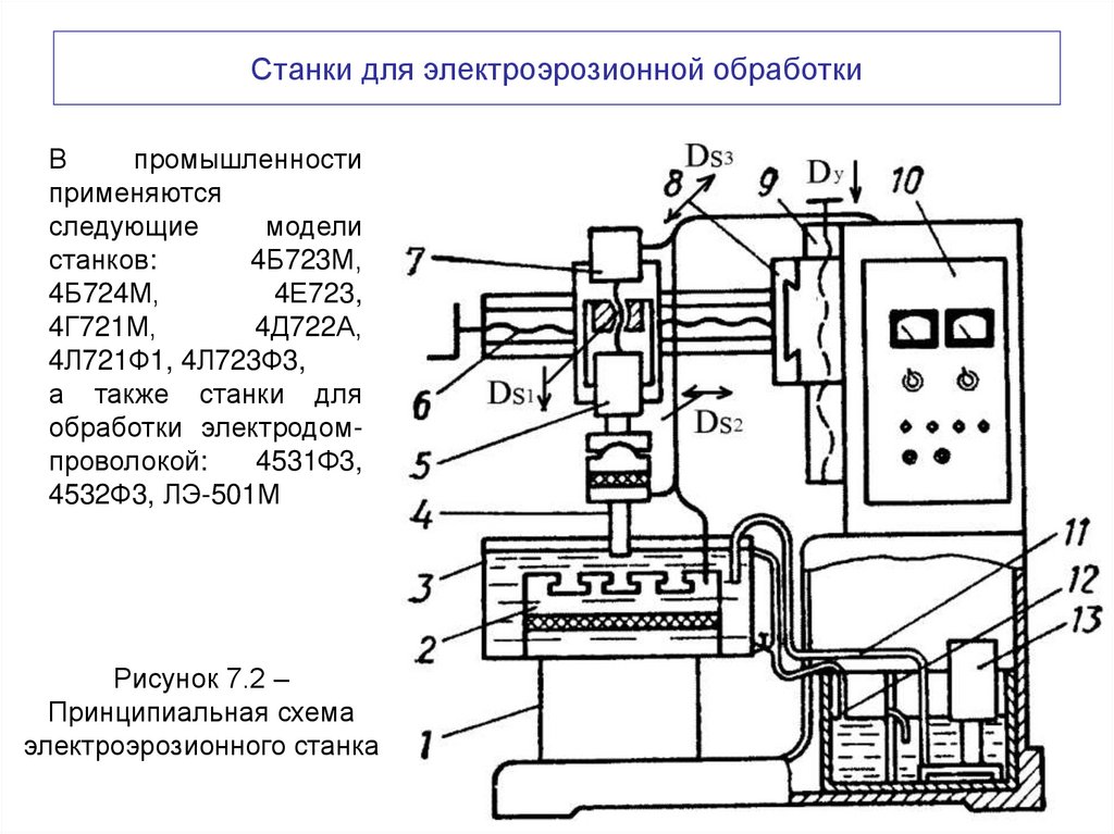 Металлорежущие станки презентация