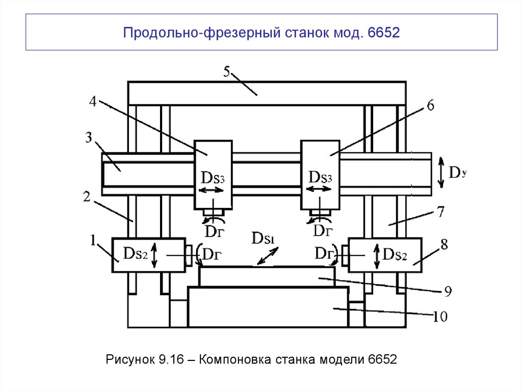 Продольно фрезерные станки презентация