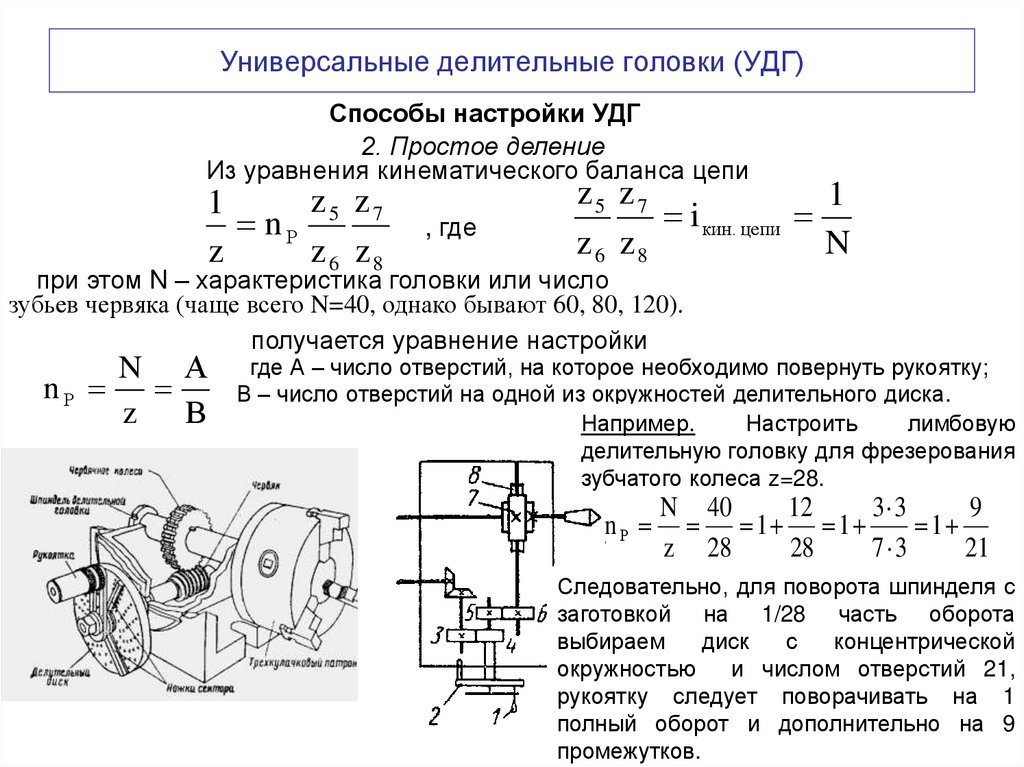 Кинематическая схема удг 160