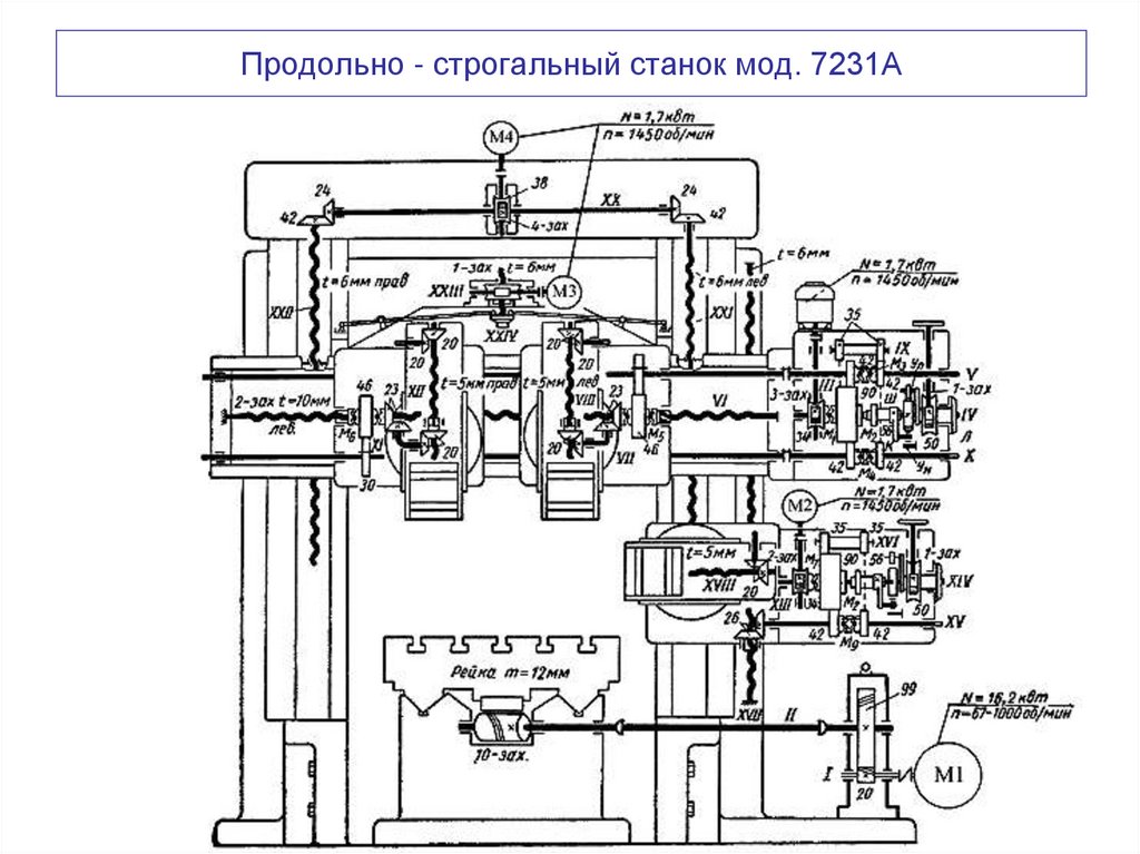 Металлорежущие станки презентация