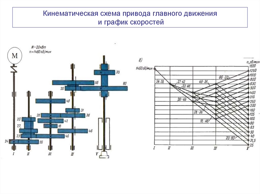 Кемтор привод главного движения схема