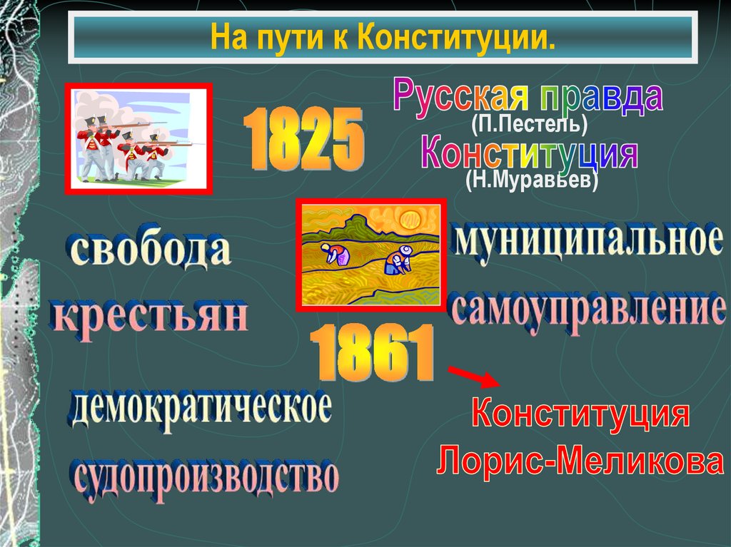 На пути к Конституции.