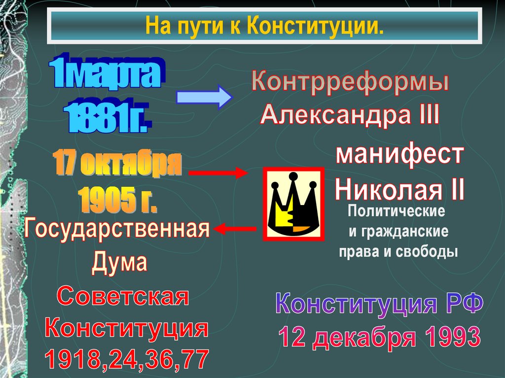 На пути к Конституции.