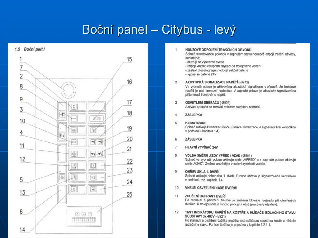 Boční panel – Citybus - levý