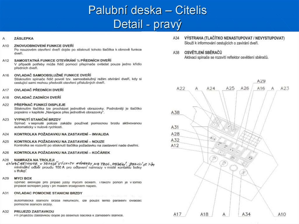 Palubní deska – Citelis Detail - pravý