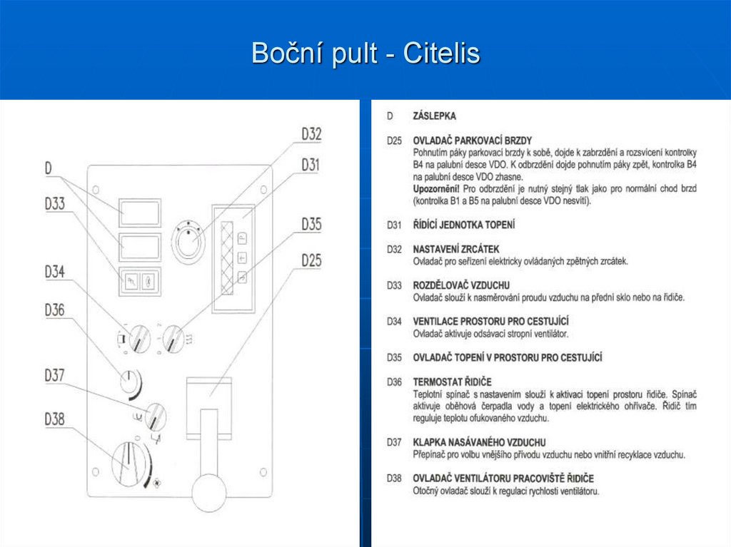 Boční pult - Citelis
