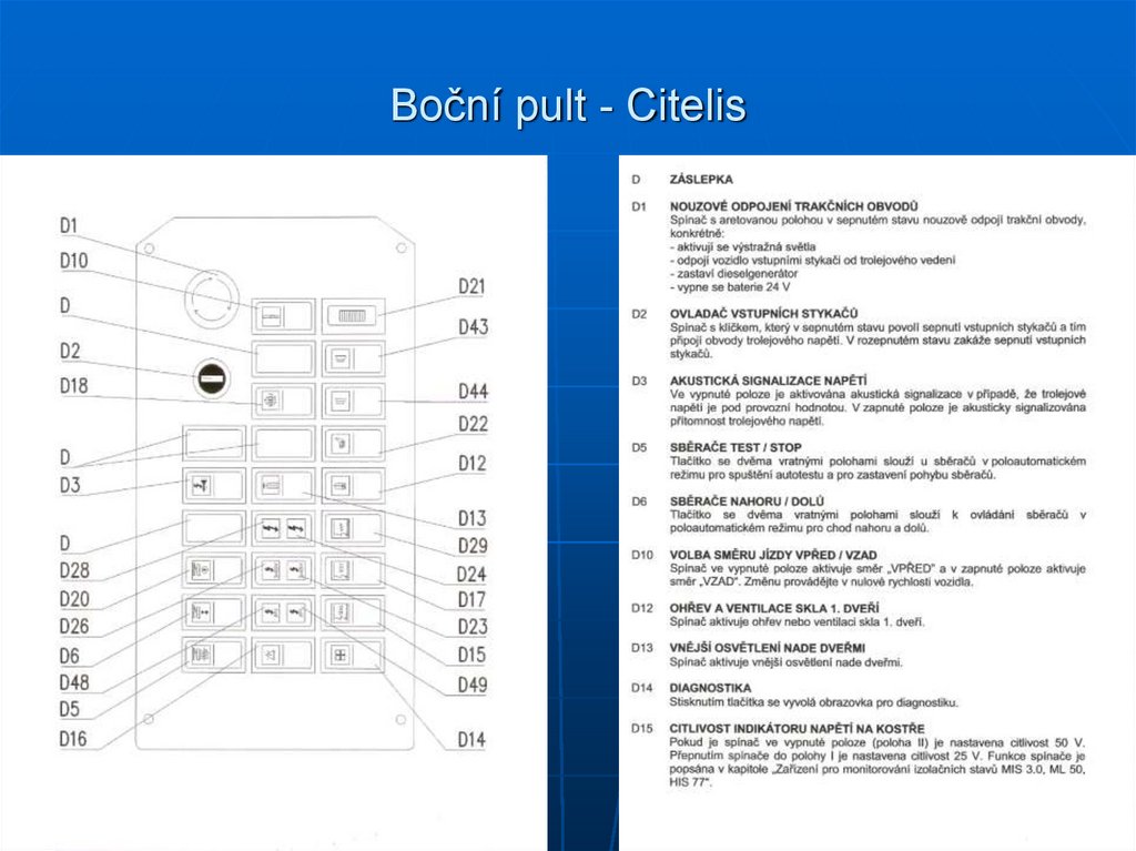 Boční pult - Citelis