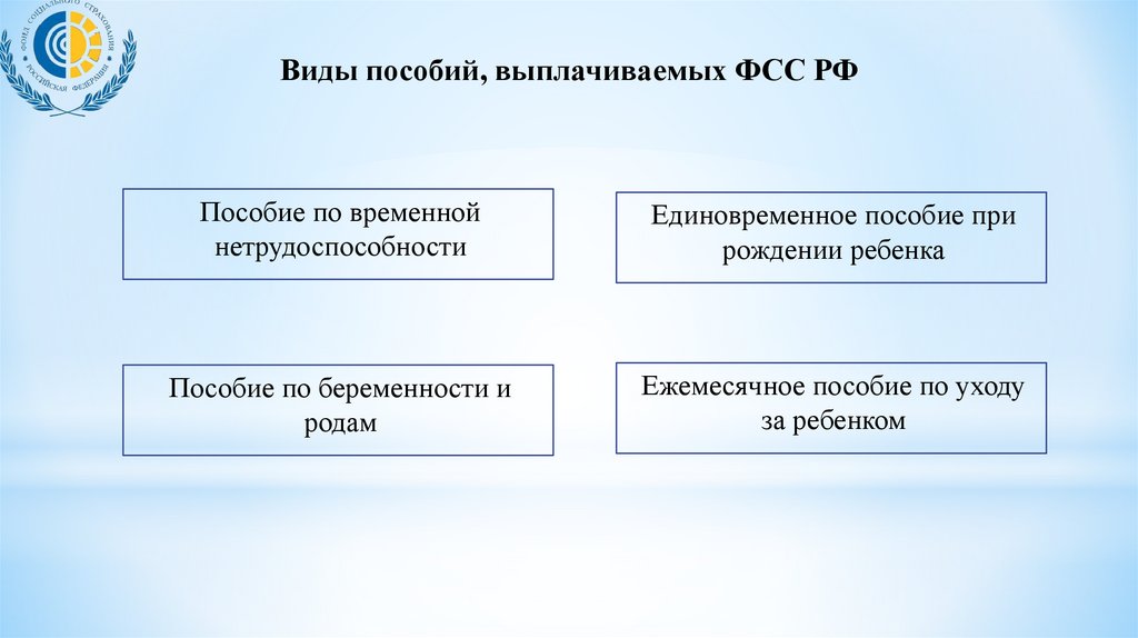 Деятельность фонда социального страхования российской федерации