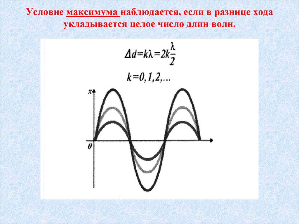 Волновое число и длина волны