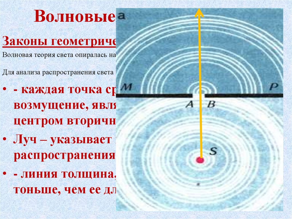 Волновые свойства