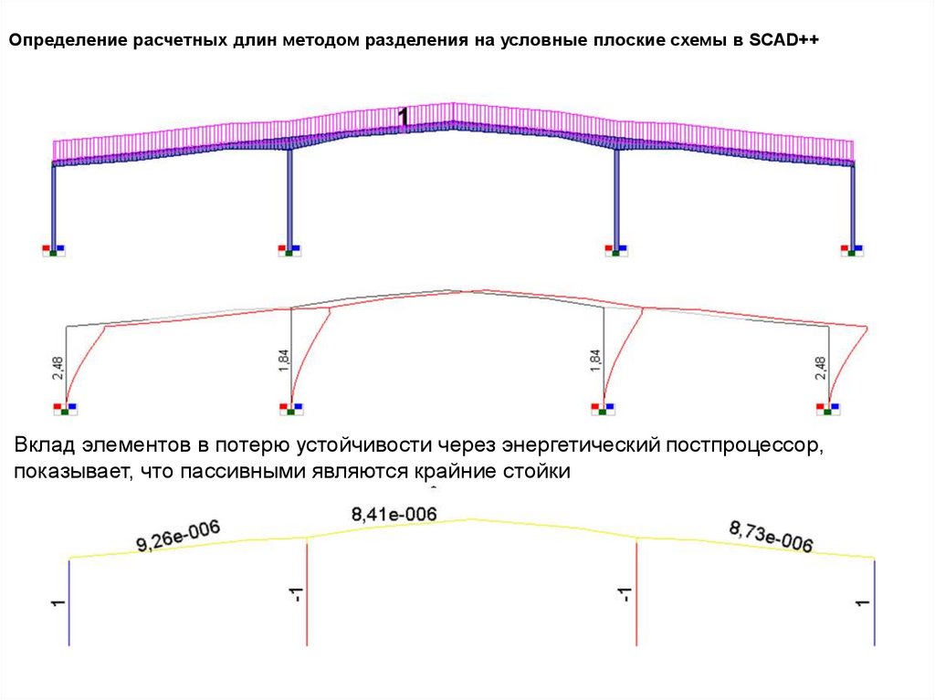 Расчетная длина рамы