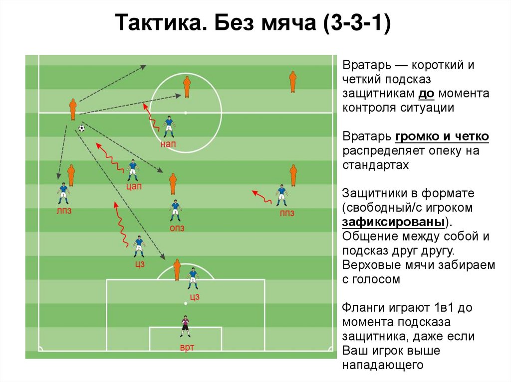 Тактика без стратегии