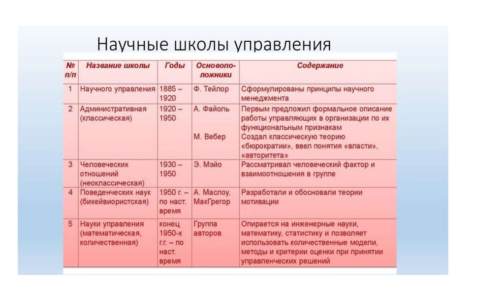 Выделите ключевые особенности проекта