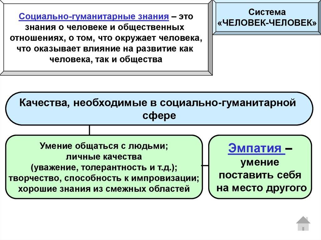 Какие гуманитарные знания