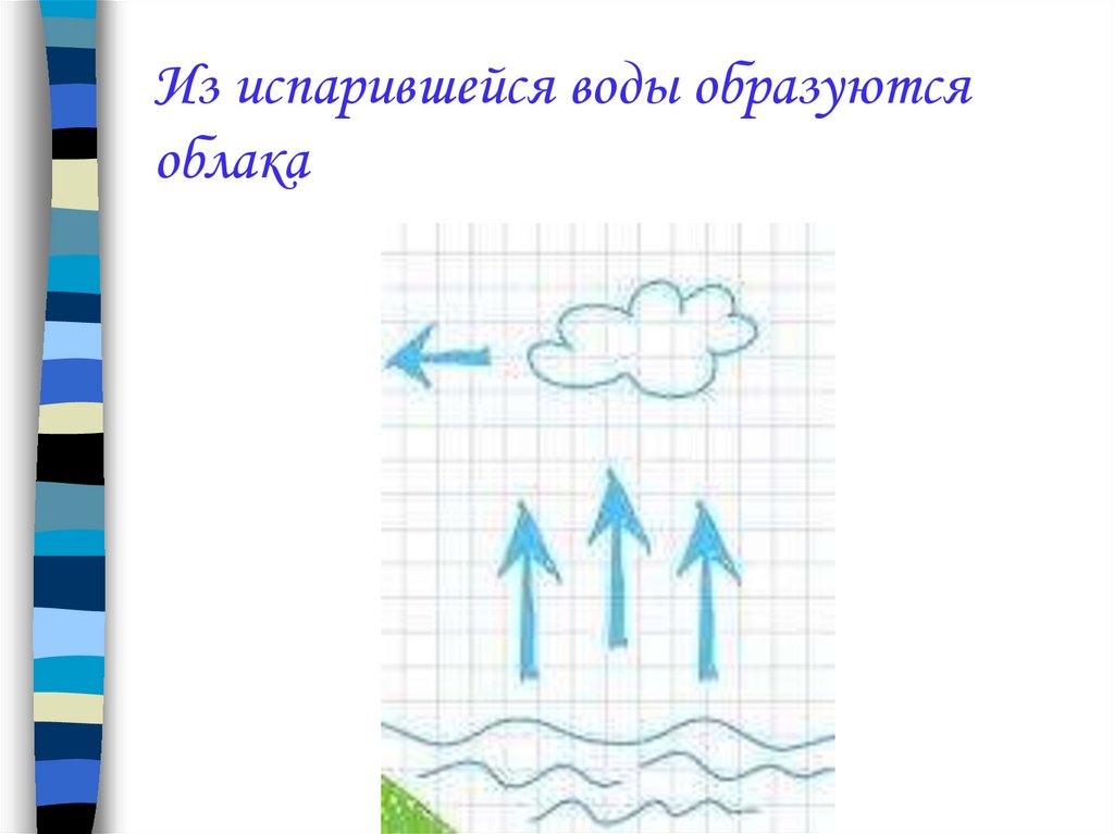Из испарившейся воды образуются облака