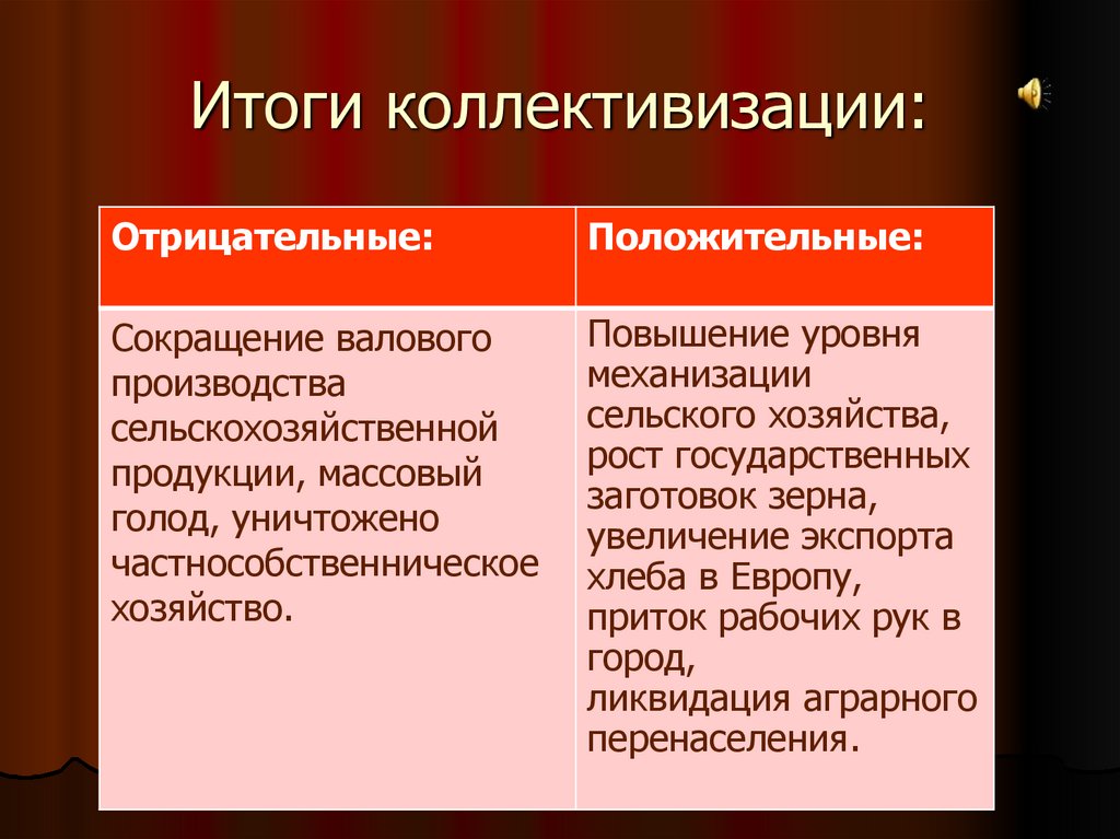 Последствия коллективизации. Положительные итоги коллективизации. Положительные и отрицательные стороны коллективизации. Итоги коллективизации сельского хозяйства. Плюсы и минусы коллективизации сельского хозяйства.