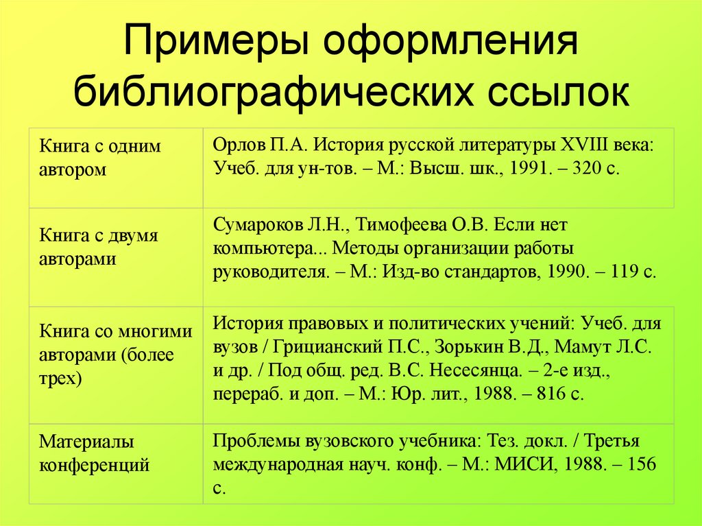 Пример оформления ссылок. Библиографическая ссылка. Библиографическая ссылка пример. Библиографическая отсылка пример. Библиографическая ссылка образец.