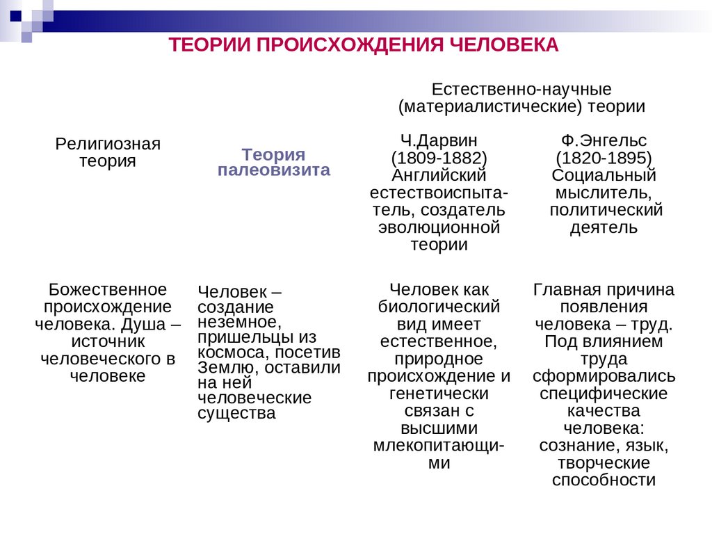 Человек как результат биологической и социальной эволюции - презентация  онлайн