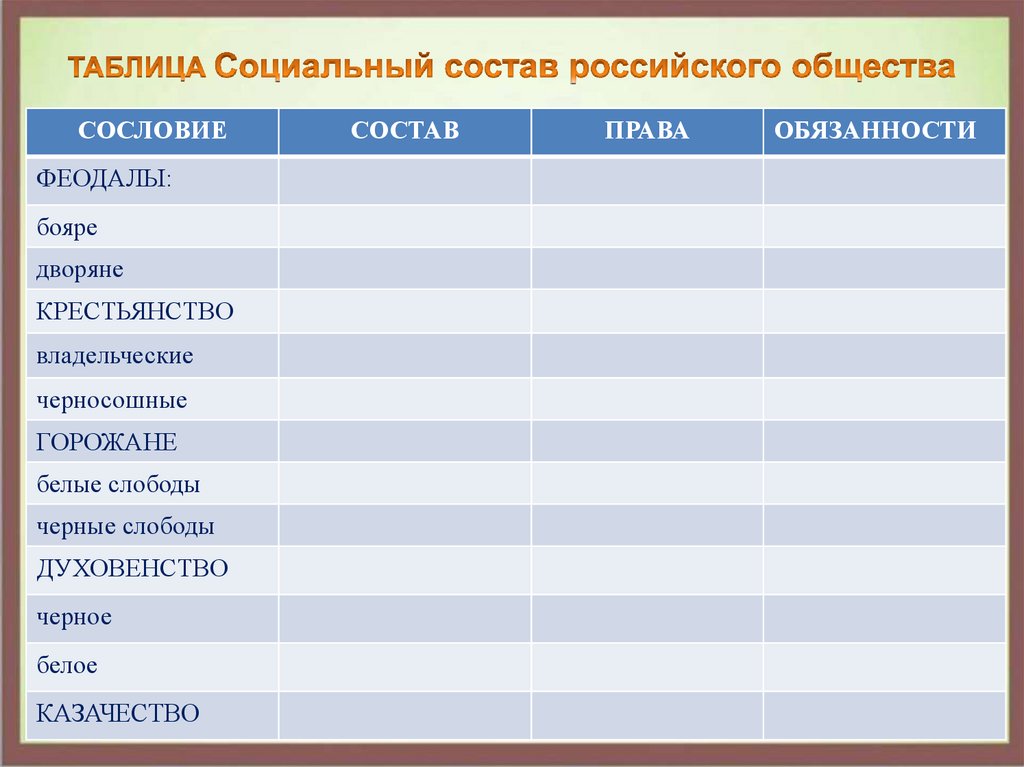Таблица социальных связей. Таблица социальных классов России. Социальная структура российского общества в 18 веке таблица.