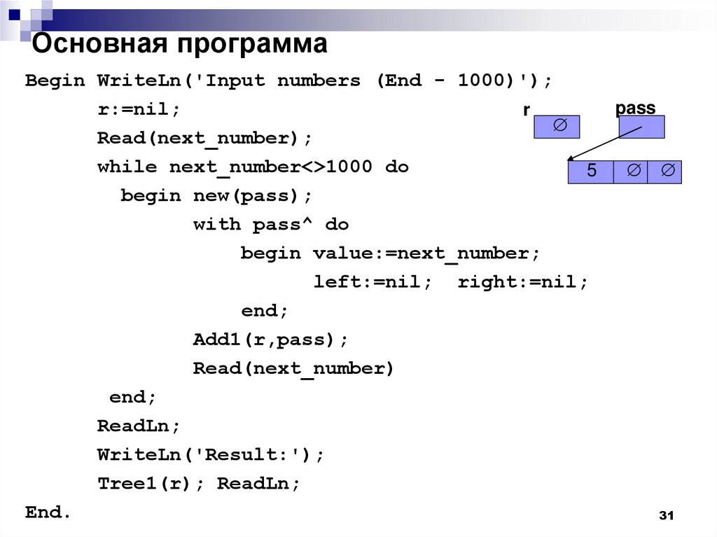 Do begin. Begin программа. Простые программы с begin end. Дана программа begin writeln. Программа Информатика программа Бегин энд.