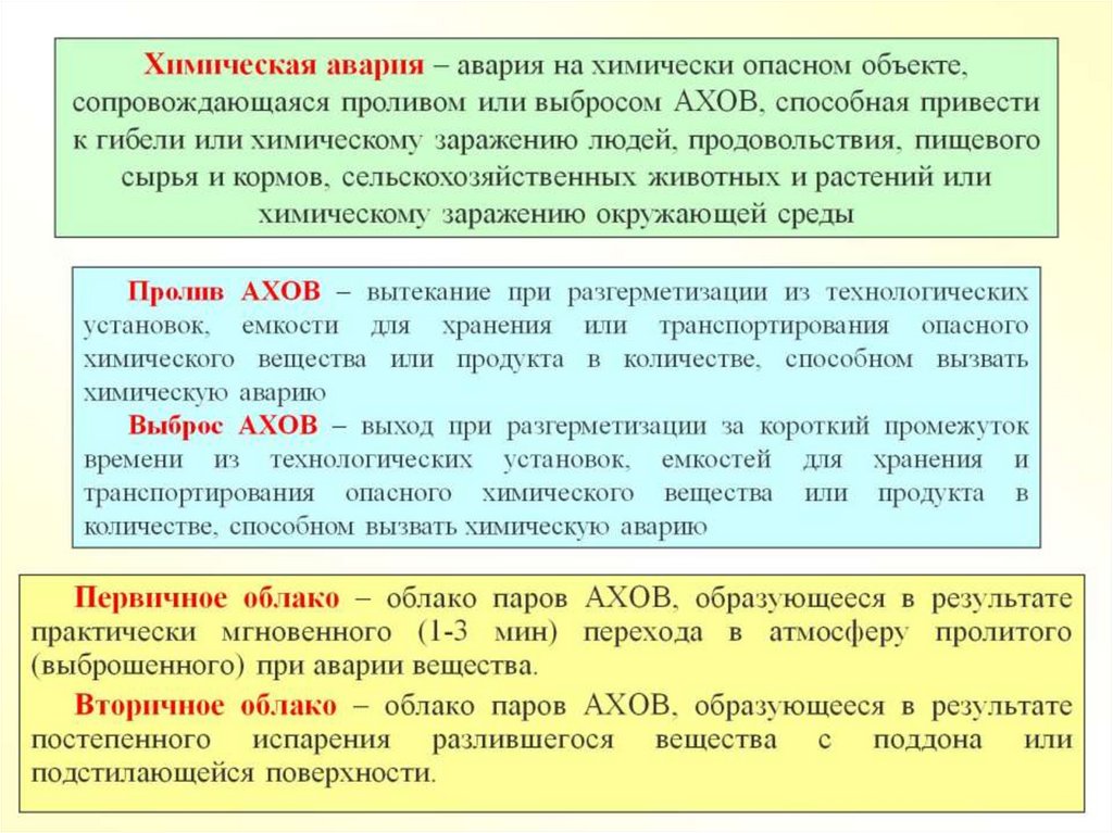 Режим ЧС. Что означает ЧС. Потенциально опасный объект это кратко.