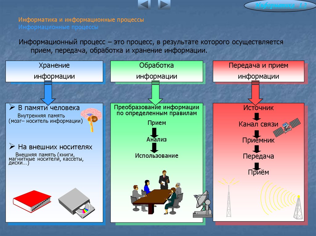 Восприятие и представление информации 7 класс семакин презентация