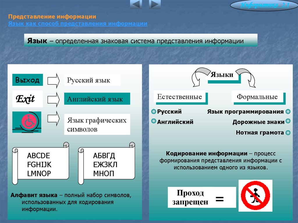 Язык как способ представления информации картинки