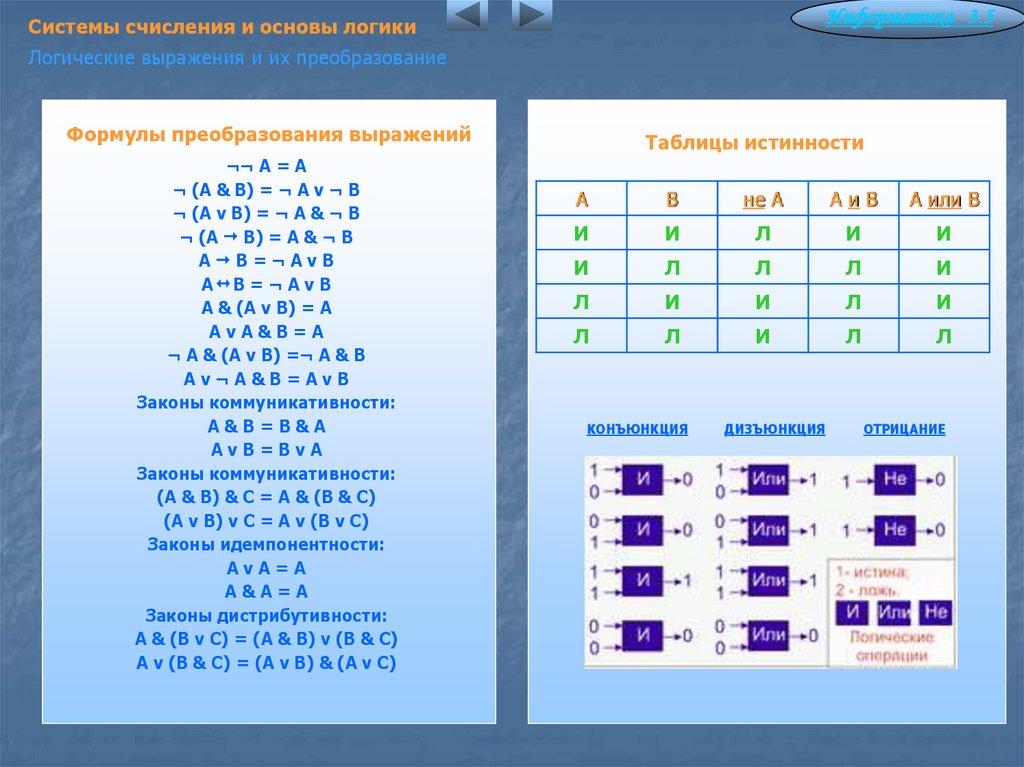 Основы логики логические величины и формулы 8 класс презентация семакин