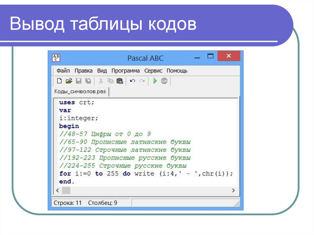 Выводить в таблице. Вывод таблицы в Паскале. Pascal таблица. Вывод строки в Паскале. Как вывести в Паскале.