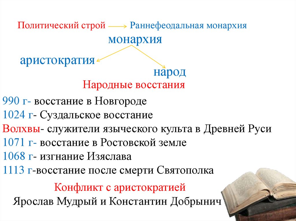 Русь в конце X-начале XII в. Повесть временных лет - презентация онлайн