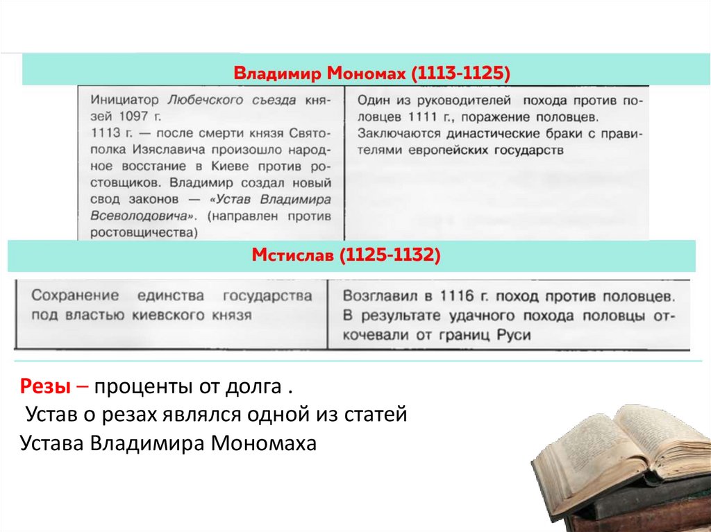 Русь в конце X-начале XII в. Повесть временных лет - презентация онлайн