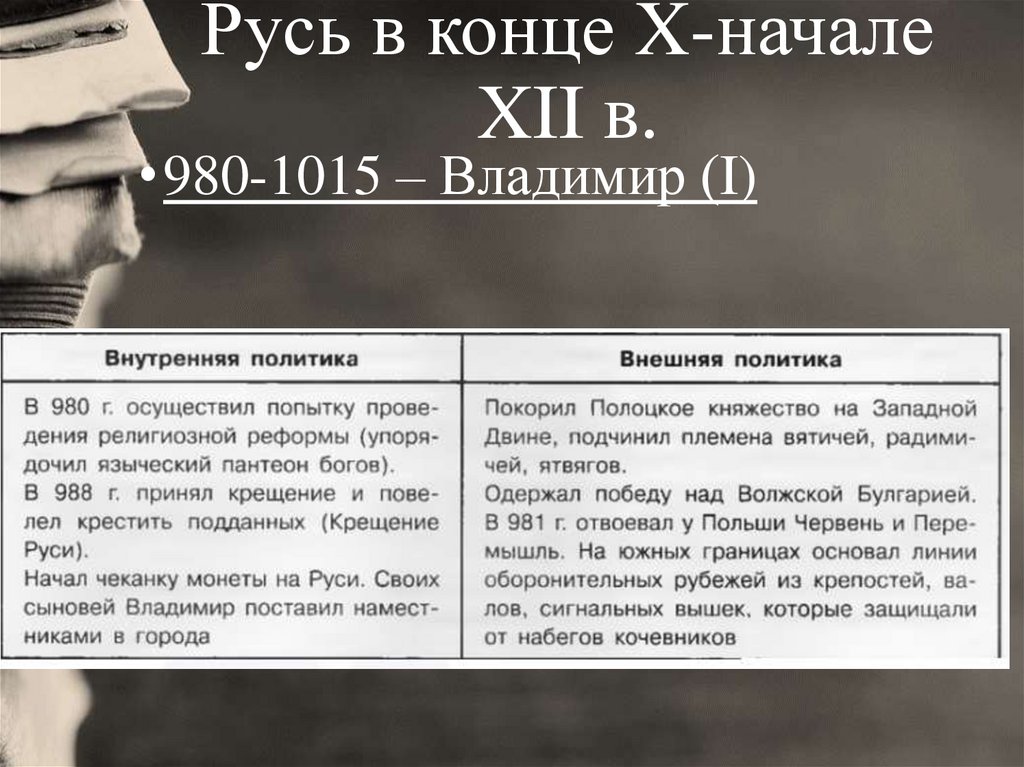 Русь в конце X-начале XII в. Повесть временных лет - презентация онлайн