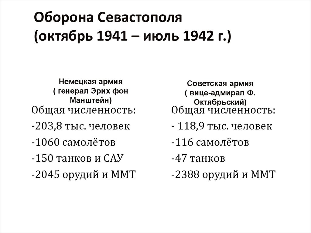 Оборона Севастополя (октябрь 1941 – июль 1942 г.)