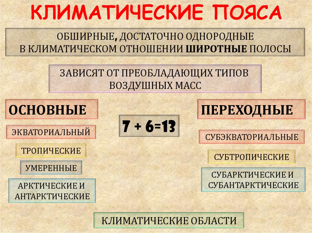 КЛИМАТИЧЕСКИЕ ПОЯСА