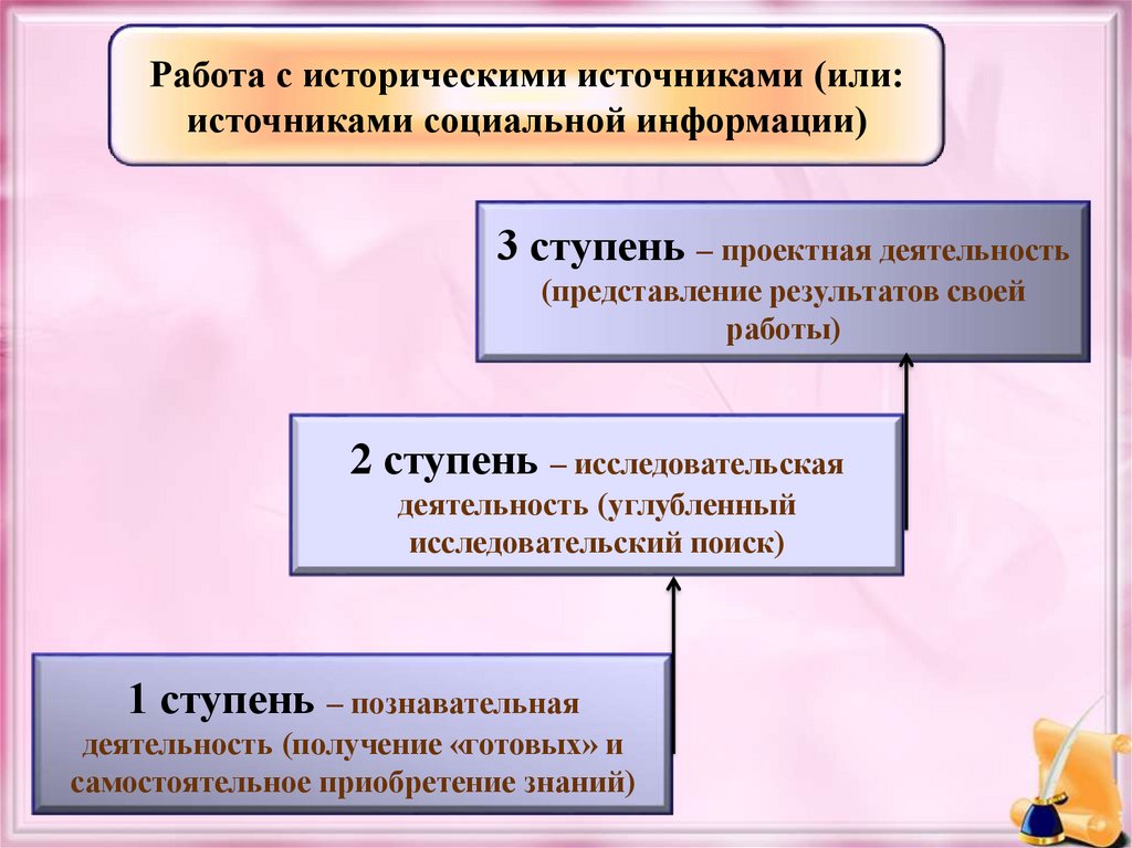 Источник познавательной деятельности. Работа с историческим источником. Формы работы с историческими источниками. Ступени познавательной деятельности. Методы работы с историческими источниками.