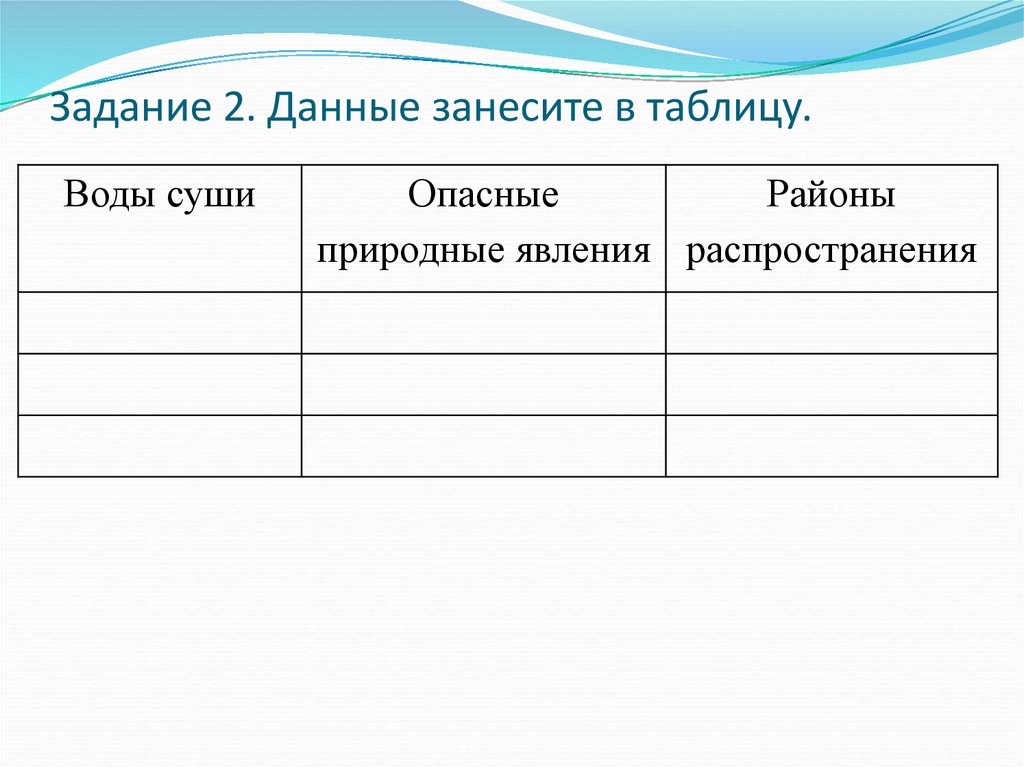 Перечень опасных гидрологических явлений