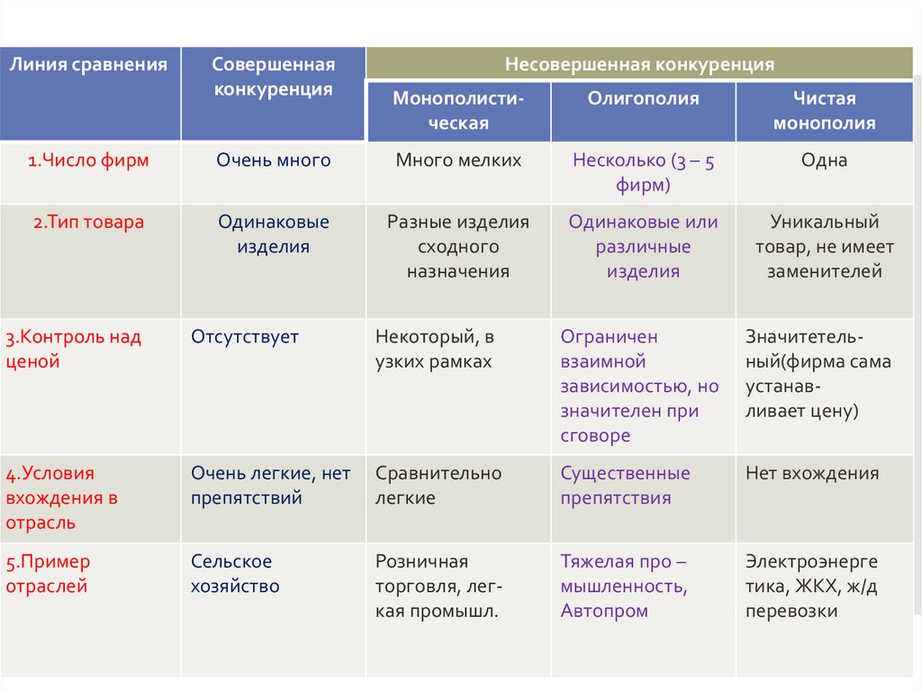 Через сколько сим карта становится неактивной мтс