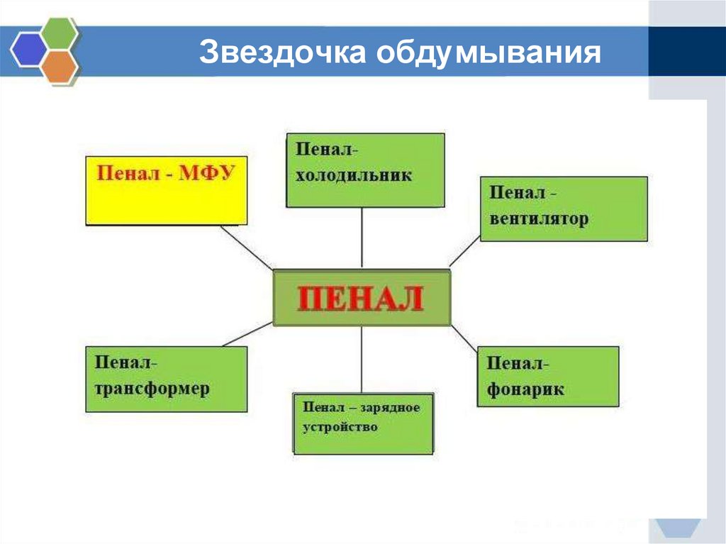 Составление схемы обдумывания юбки