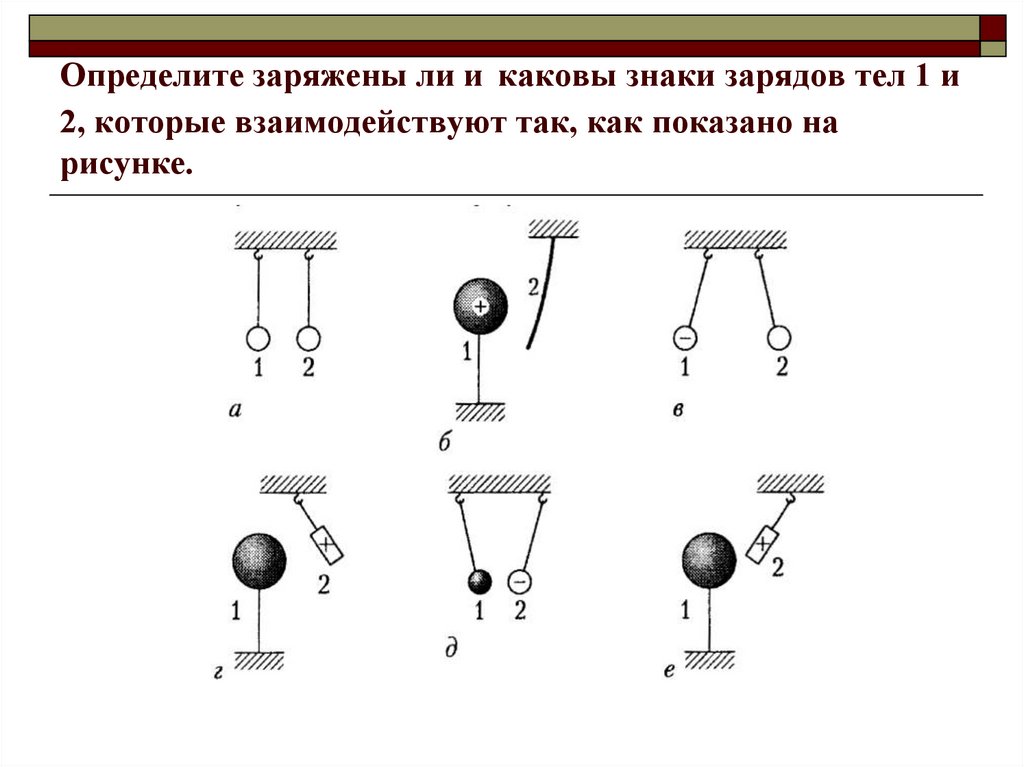 Шарики подвешены на нитях заряжены