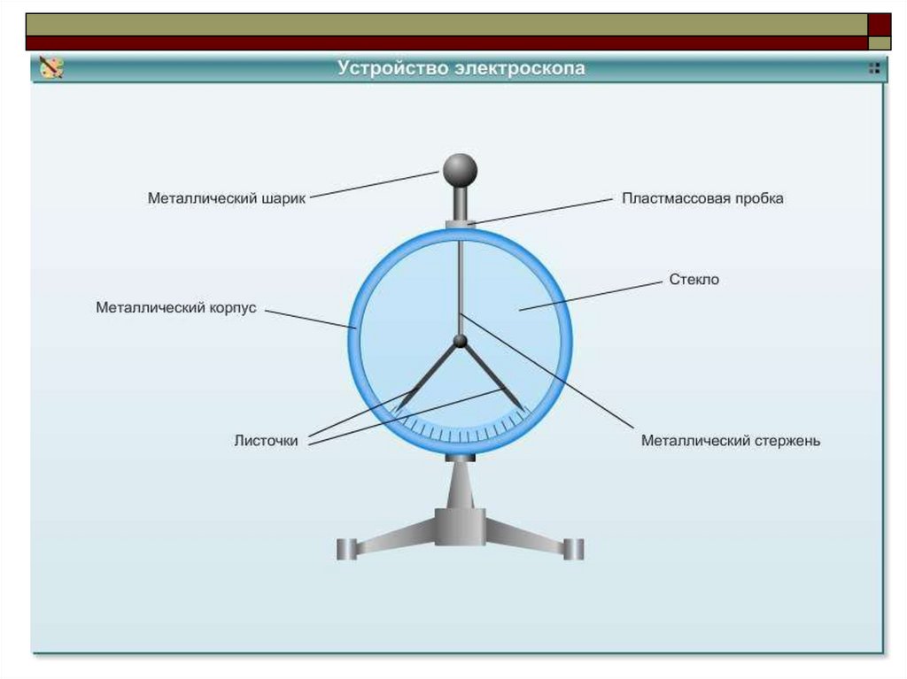 Электроскоп это. Электроскоп схема прибора. Электроскоп строение и принцип действия. Электрометр строение. Строение электроскопа 8 класс физика.