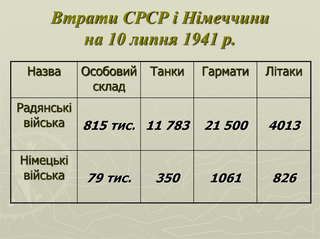 Втрати СРСР і Німеччини на 10 липня 1941 р.