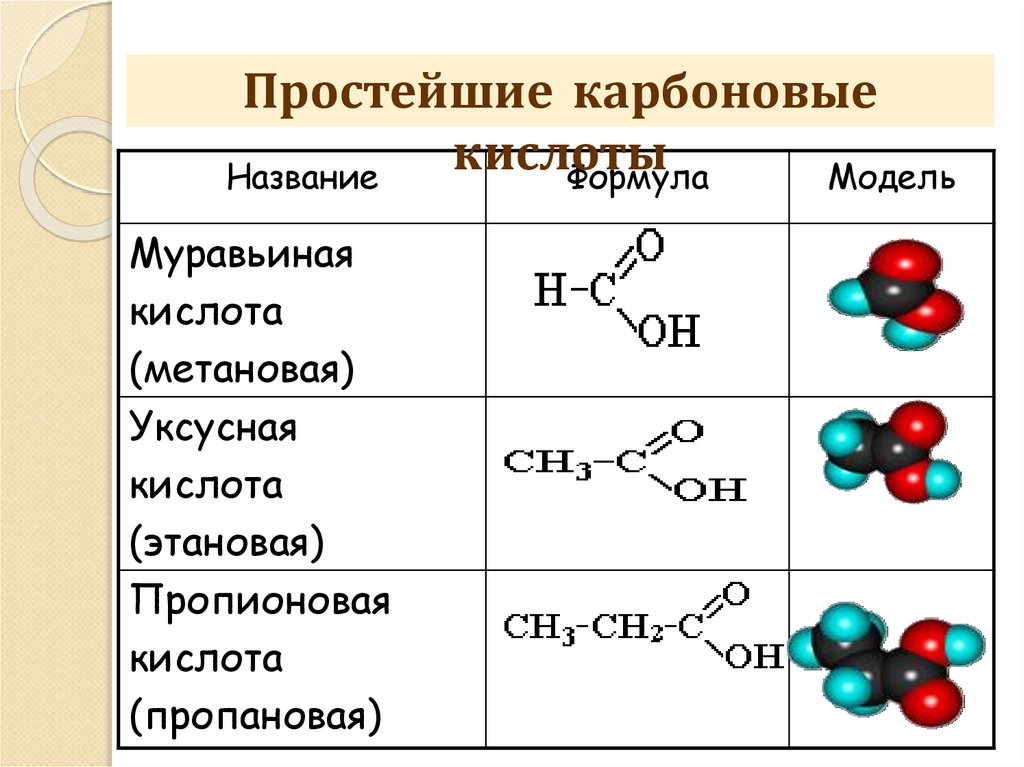 К классу кислот относится вещество формула которого. Пропионовая кислота в структуре формула. Карбоновые кислоты - пропиловая. Пропановая кислота формула молекулярная. Эфиры к какому классу относится.