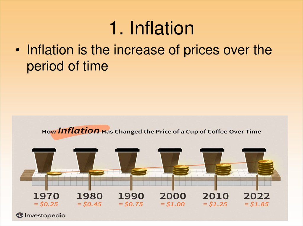 1. Inflation