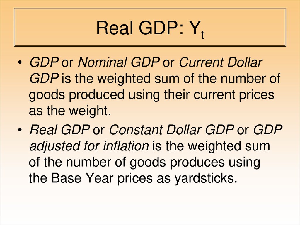 Real GDP: Yt
