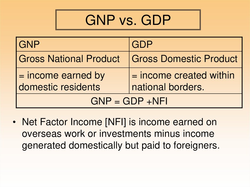 GNP vs. GDP