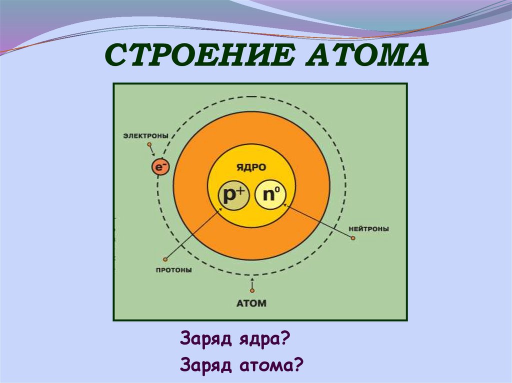 Заряд атома в физике