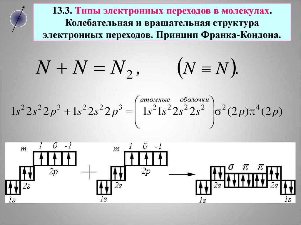 Энергия электронных переходов. Электронные переходы в молекулах. Типы электронных переходов в молекуле. Характеристики электронных переходов. Схема электронных переходов рентгеновского спектра.