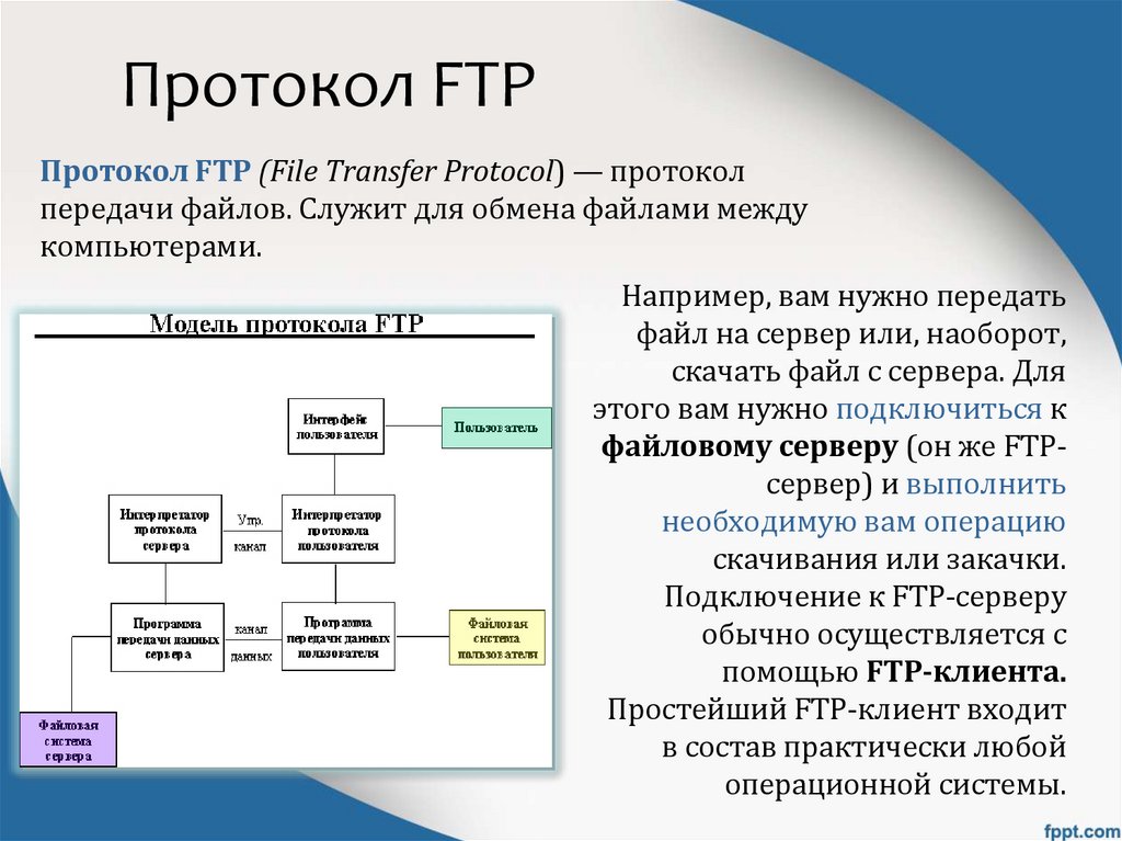Типы ftp. Протокол FTP. Протокол передачи файлов. Протокол передачи файлов FTP. (FTP). Протокол FTP.